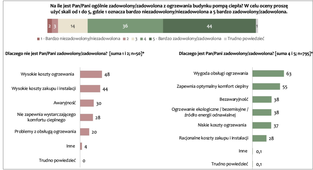 zadowolenie klienta