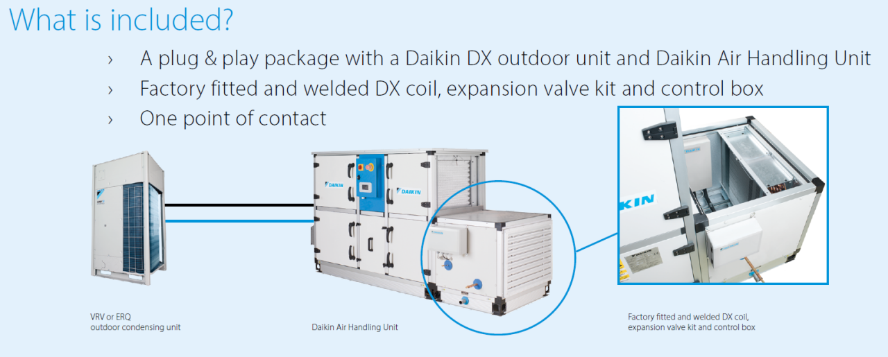EKEA - Pakiet świeżego powietrza Daikin