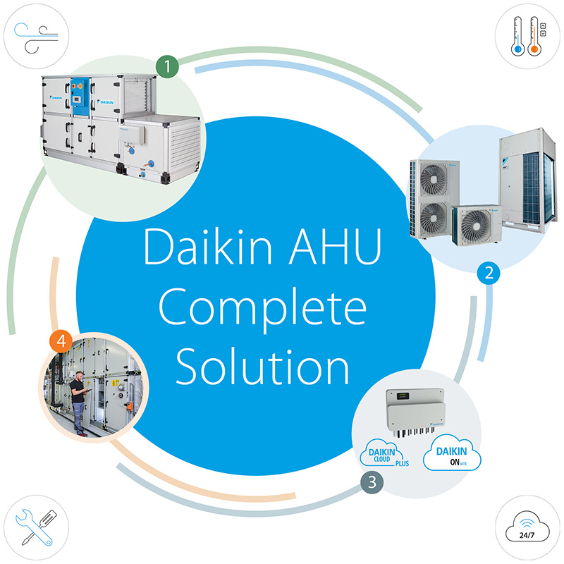 Kompletny system rozwiązań Daikin AHU