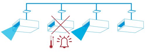 Maksymalizacja okresu sprawności sprzętu